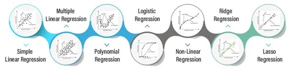 Advanced Multivariate Analysis Course Thumbnail